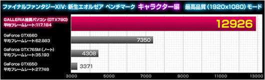 ベンチマーク測定結果…12926