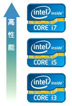 Core i シリーズの性能差