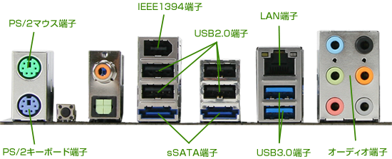 各種 I/O ポート