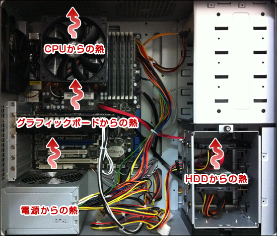 PCケース内の熱の発生源