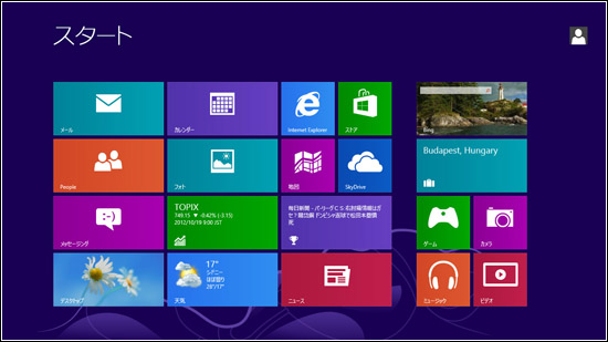 WIndows8 のデスクトップは使いにくい？