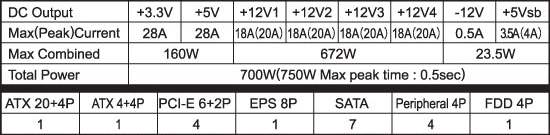Owltech AURUM SERIES、AU-700 のスペック