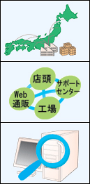 品質へのこだわり