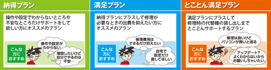 ドスパラ セーフティーサービスの比較