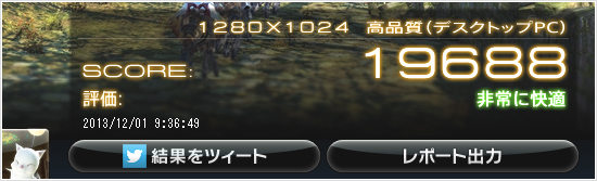 ベンチマークスコア…19688
